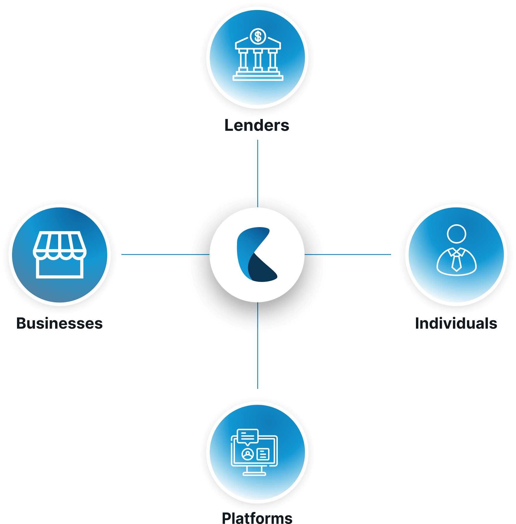 Glenzy ecosystem